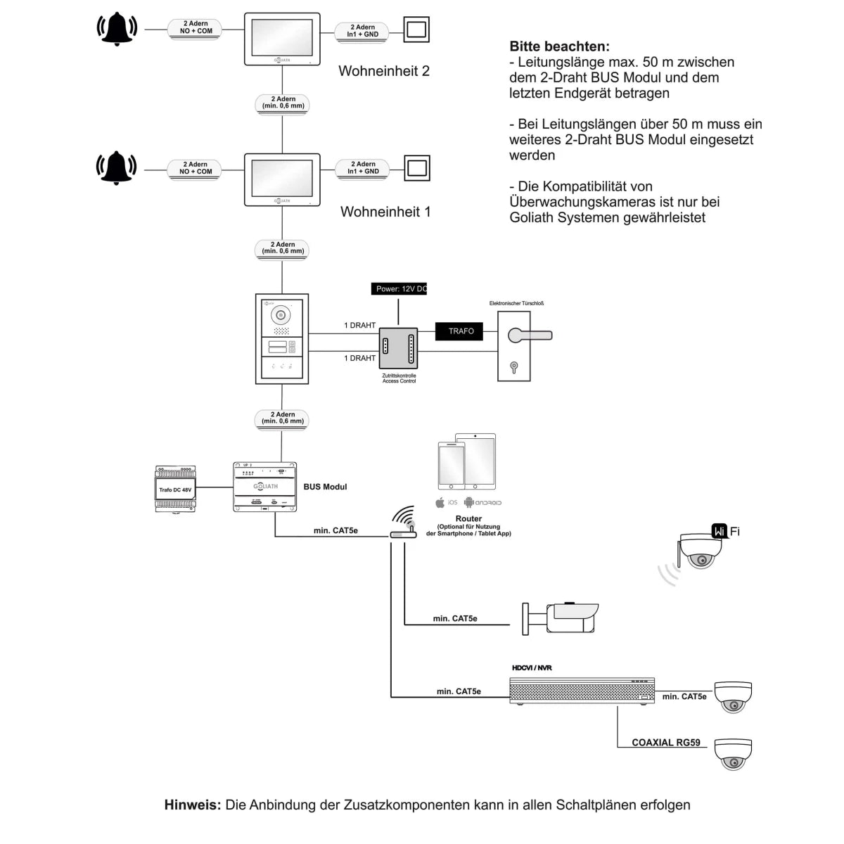 Vorkonfiguriert Hybrid 2-Draht BUS Goliath Gegensprechanlage | Anthrazit | 2 Fam | 2x7 Zoll Weiß | 180°