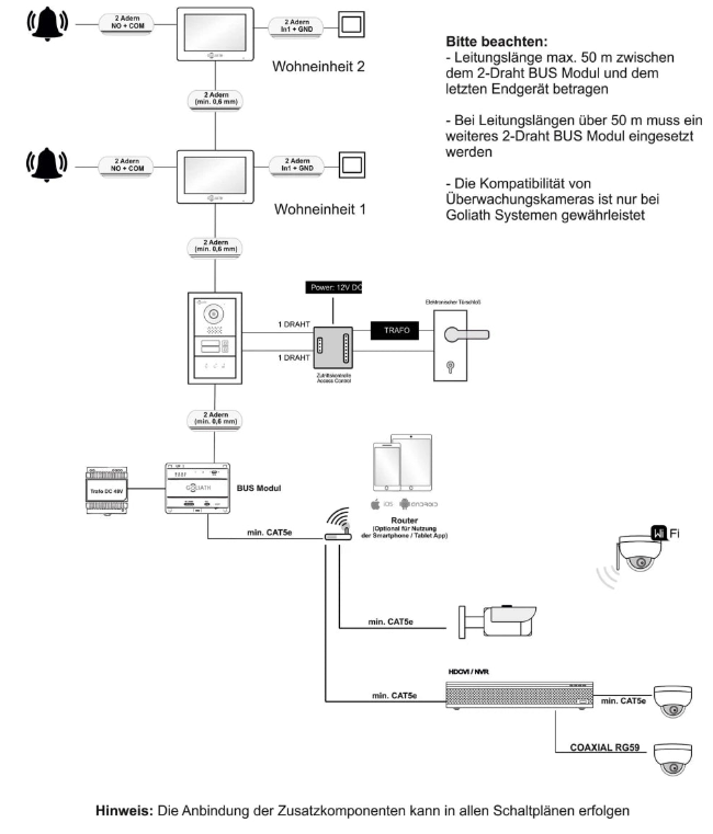 sicherheitsshop24.com / Vorkonfiguriert / Plug & Play / Anbindung